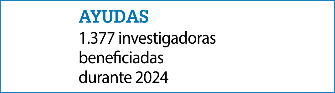 ayudas 1.377 investigadoras beneficiadas durante 2024